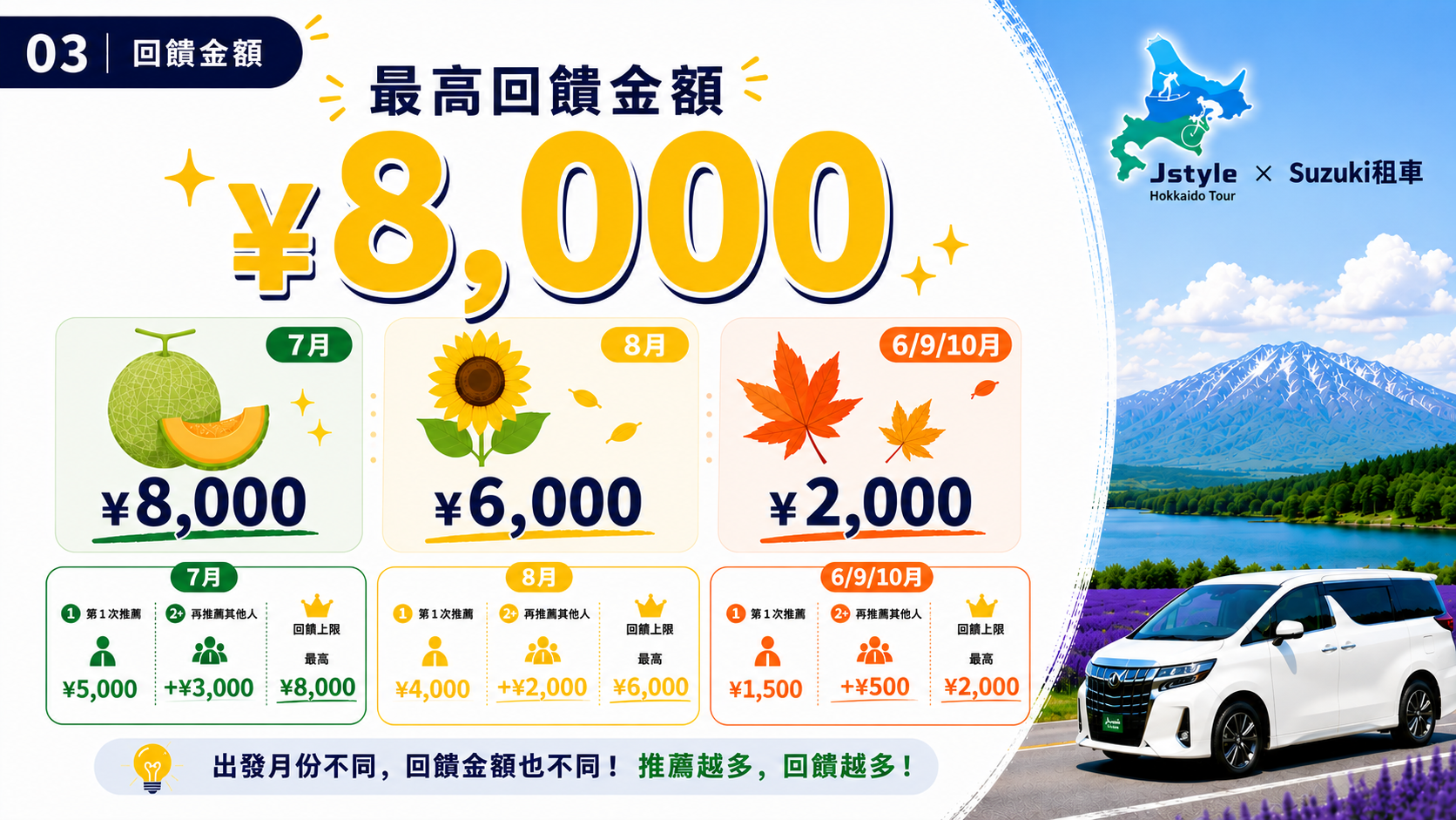 親友同行推薦活動 第3頁