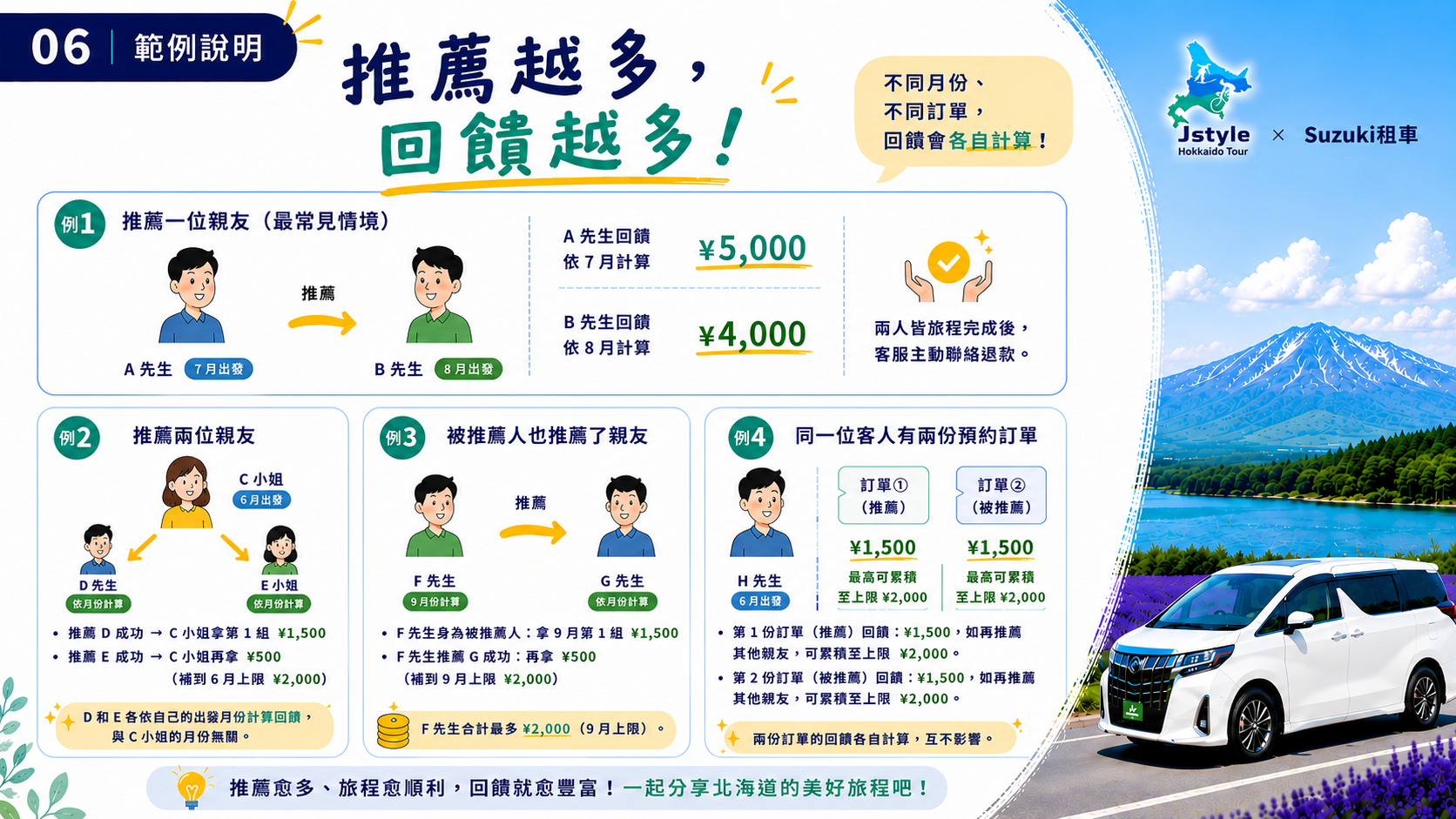 親友同行推薦活動 第6頁
